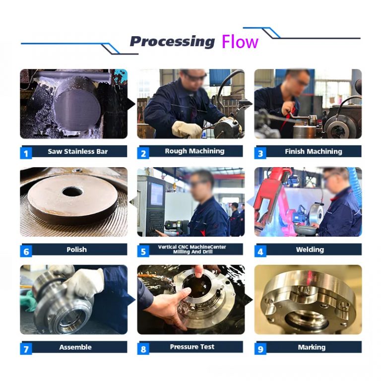 mechanical cartrdge seals processing flow